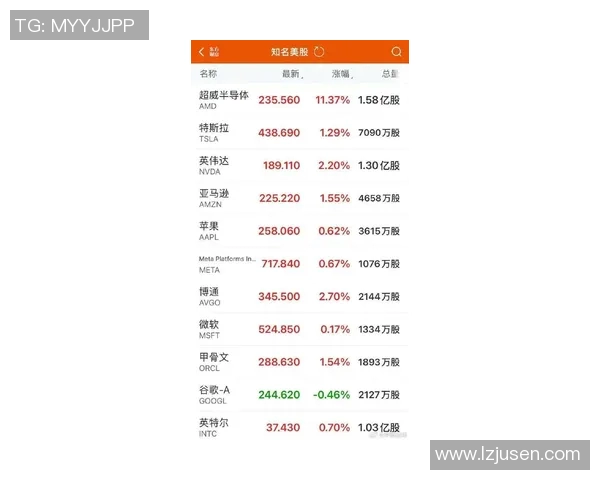 标普500指数创历史新高刺激美股收盘涨逾1%分析人士：比特币等数字货币迎来爆发